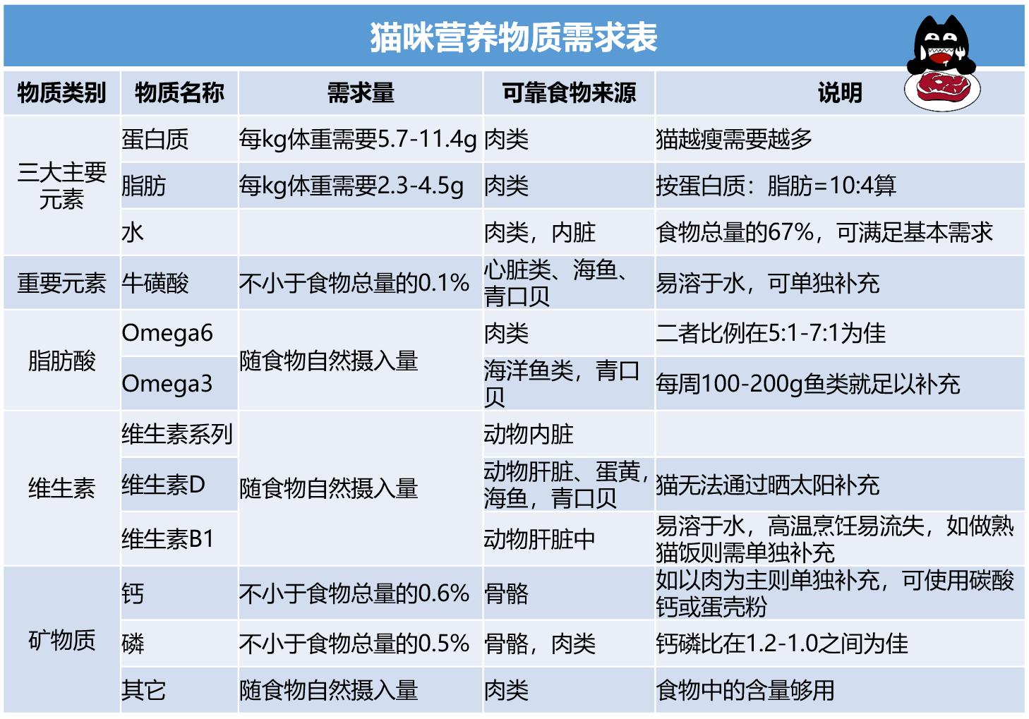 猫咪营养膏有蛋白质吗,猫咪营养膏功效