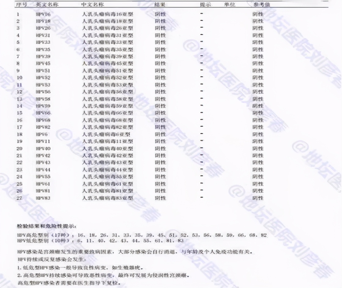 小孩感染了hpv疣咋办,2岁女孩怎么发现她hpv感染