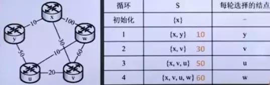 计算机网络原理梳理丨网络层