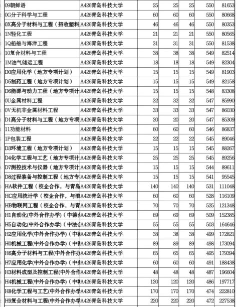 山东单独招生的院校有哪些,山东省单独招生本科院校