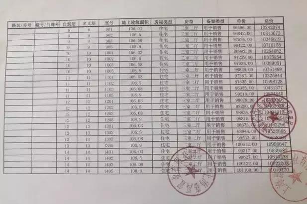 虹口新城金茂府一房一价,新城虹口金茂府得房率