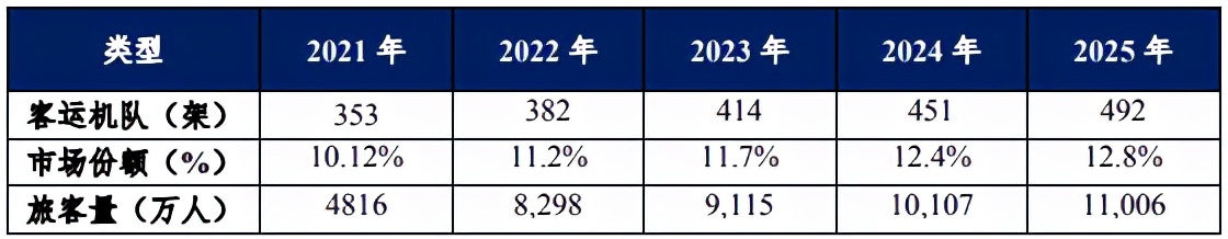 2024年海航视频,2024海航现在怎么样