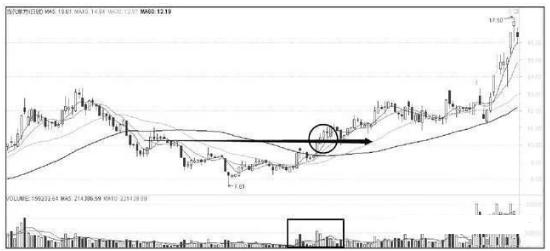 八种经典庄家的盘口语言,盘口口诀