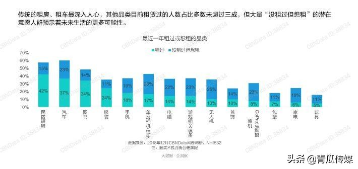 闲鱼竞品分析软件,闲鱼app产品生命周期