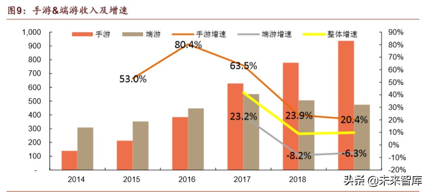 腾讯帝国解说,腾讯帝国版图大全