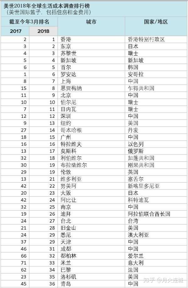 天津到底是座怎样的城市,天津这座城市有多少年的历史