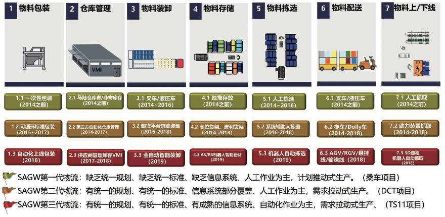 江苏上汽汽车变速器车间视频,上汽动力总成车间