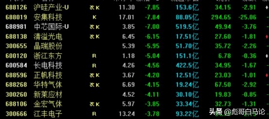 弱势反弹中的小盘股,超跌绩优龙头股近期资金流入较多