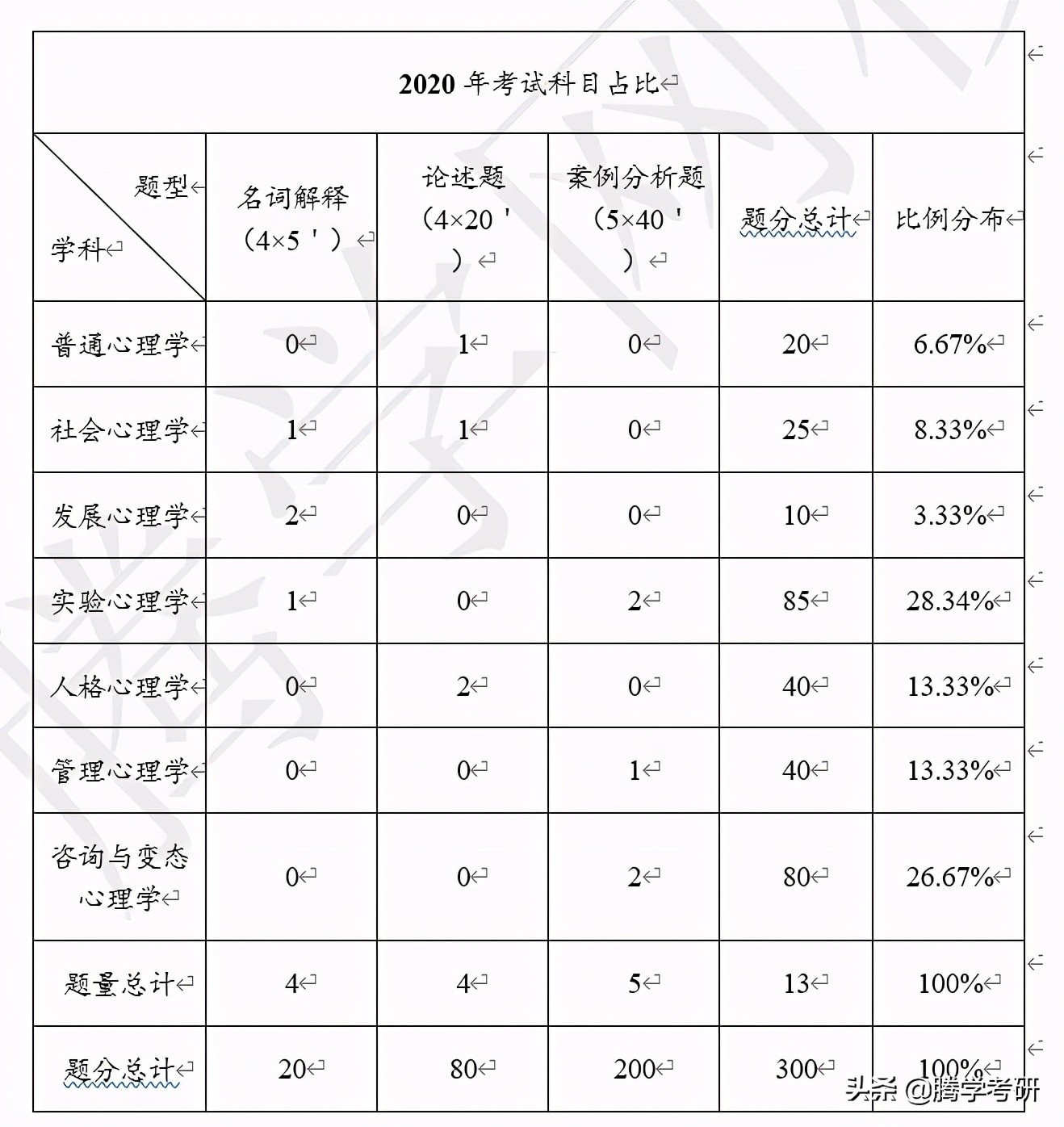上海师范大学考研真题答案,上海师范大学物理学考研真题