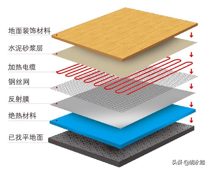 电地暖55平采暖面积安装费用多少,电地暖和燃气地暖哪个使用成本低