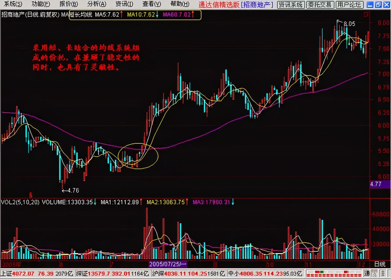 怎样看股票将进入主升浪,如何用月线找出股票主升浪