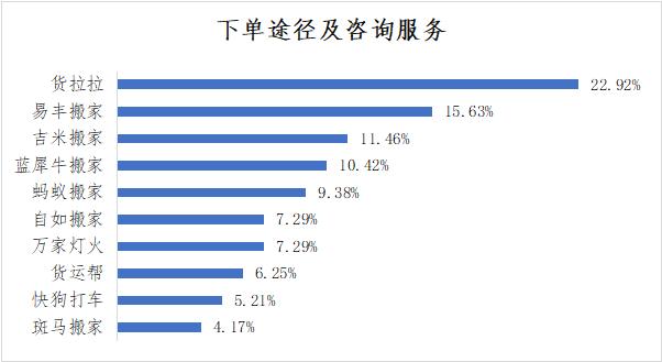 搬家服务平台有哪些,搬家服务公司平台靠谱