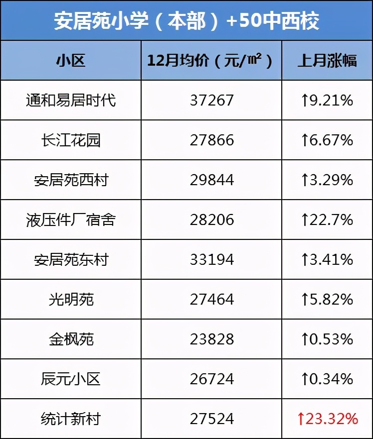 合肥学区房价格上涨了吗,合肥学区房最新成交价