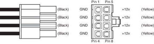 电脑主机电源线颜色代表什么,电脑电源输出线颜色的含义