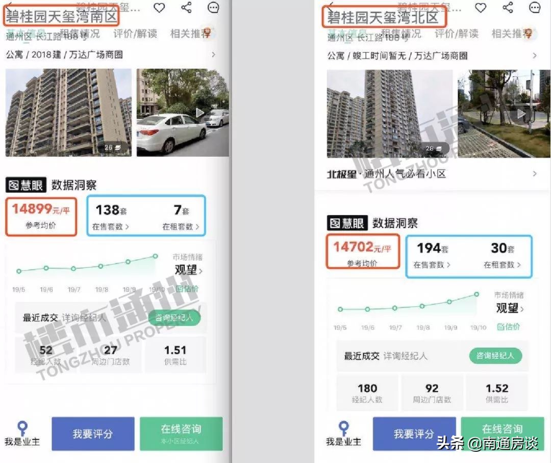 碧桂园天玺湾入户,碧桂园天玺湾南通通州黄码