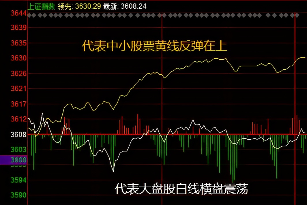 没了北向资金,又没了方向?