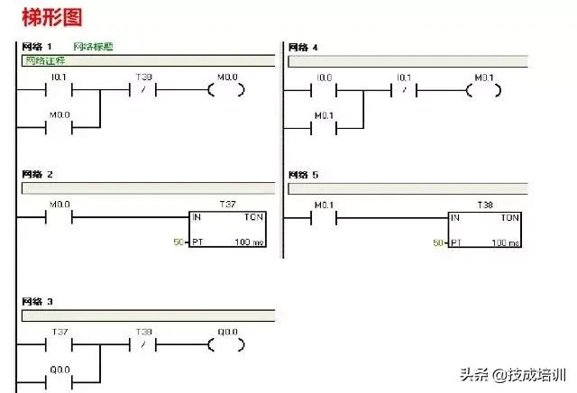 西门子plc300星三角降压启动梯形图,西门子plcs7-200smart如何下载梯形图