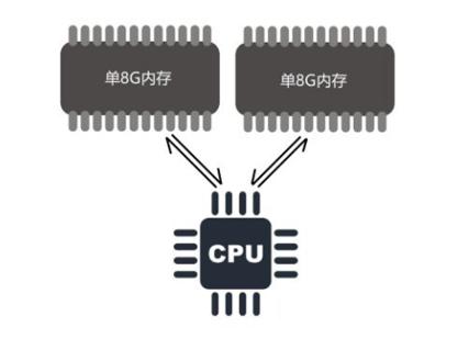 电脑硬件知识大全视频,电脑硬件知识零基础学习视频