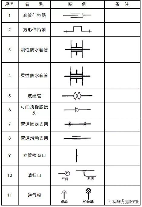 cad给排水图例符号大全,cad环境牌图例符号大全