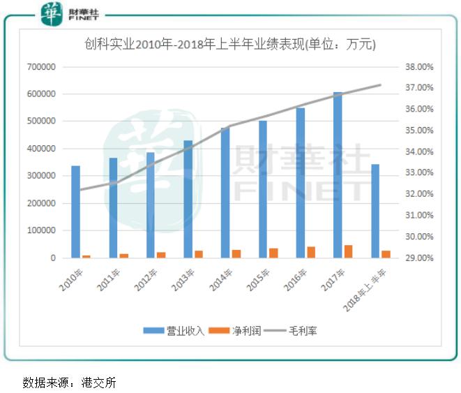 杀出一匹黑马，电动工具界的恒指新贵，创科实业亮点在哪？