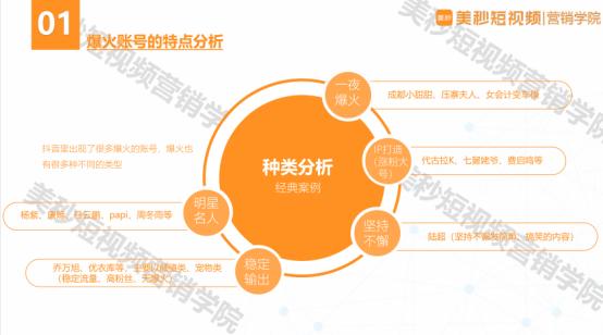 爆款短视频的判断标准,爆款短视频参考表