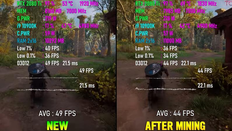 二手挖矿显卡值不值得买,买二手显卡来挖矿