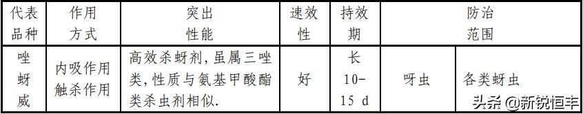 杀虫剂基础知识,杀虫剂的利大于弊有哪些资料