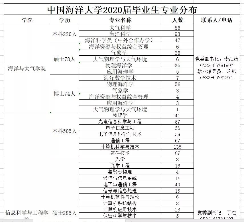 同心战“疫”，圆梦青岛！青岛市高校毕业生网络招聘平台上线运行！