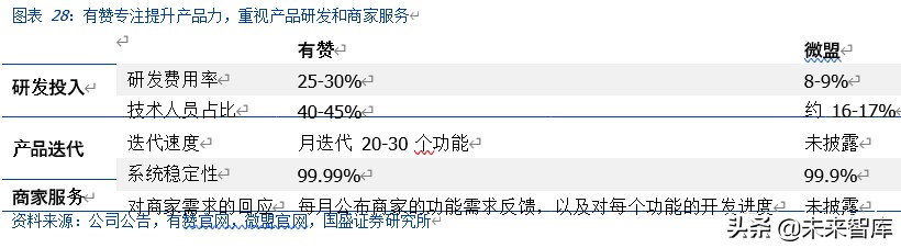 私域电商模式深度剖析会,私域电商数据分析
