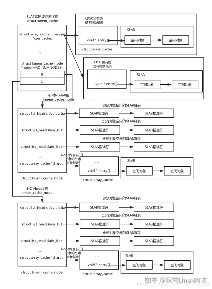 linux内存管理的核心算法,linux内核内存管理器