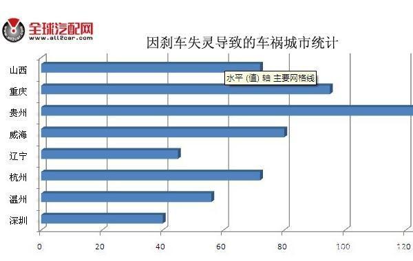 为什么新手司机开车会害怕,老司机开车越多越害怕
