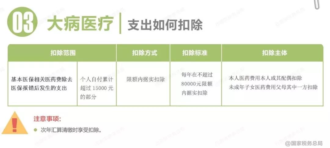 重要!个人所得税缴纳方式变了!到手薪资可能相差万元…