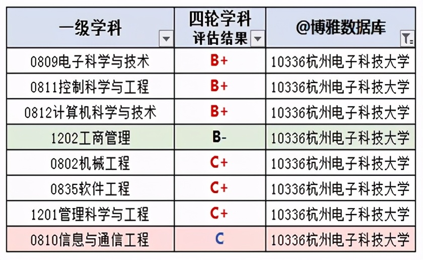 杭州电子科技大学2023河南录取线,2020年杭州电子科技大学录取分数