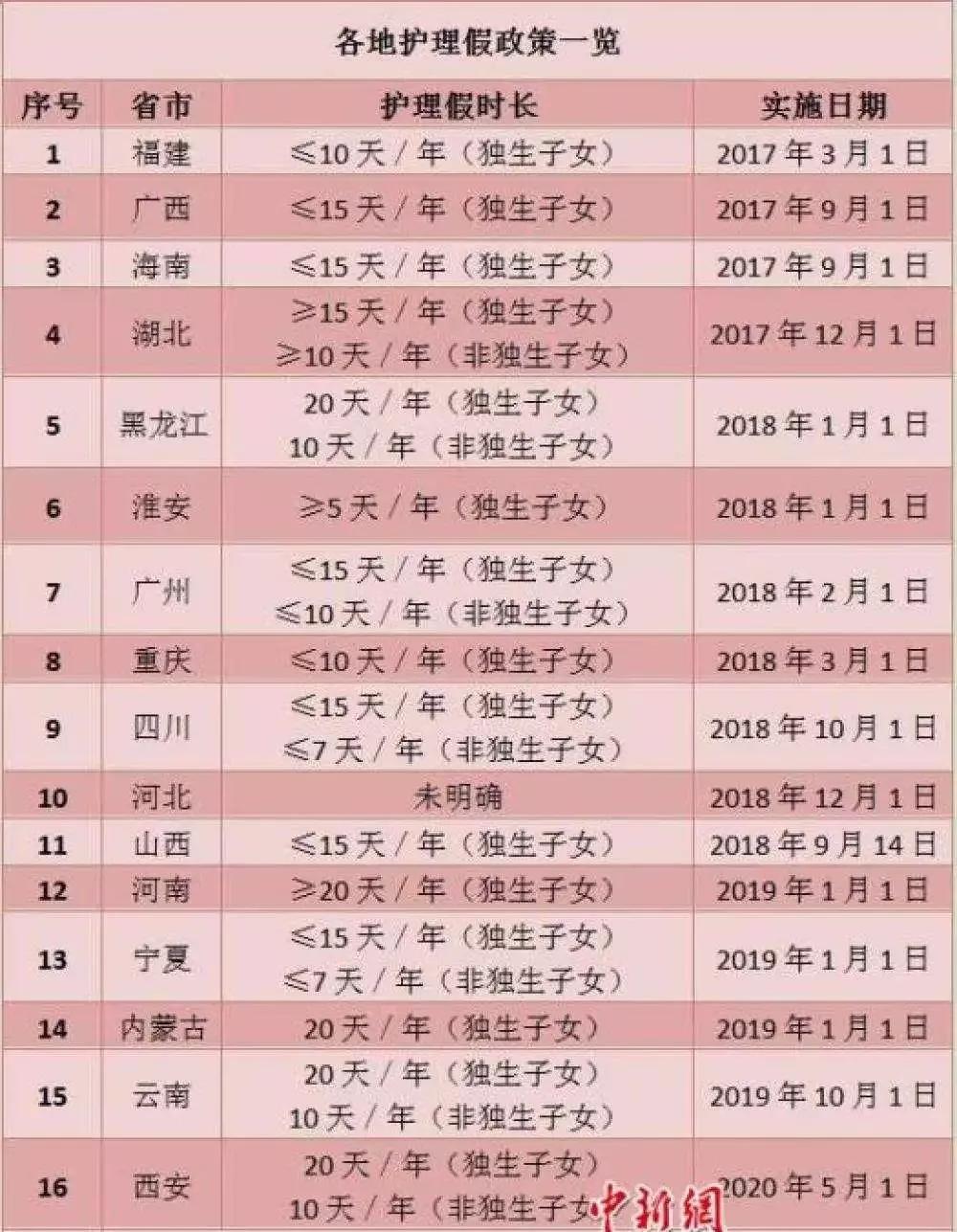 年假病假产假怎么规定,婚假产假病假有多少天数