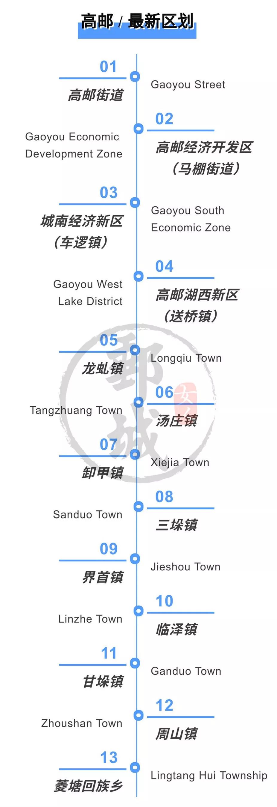 高邮乡镇行政地图全图,高邮乡镇版图