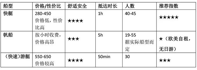普吉岛三天自由行详细攻略,普吉海陆空三栖怎么玩