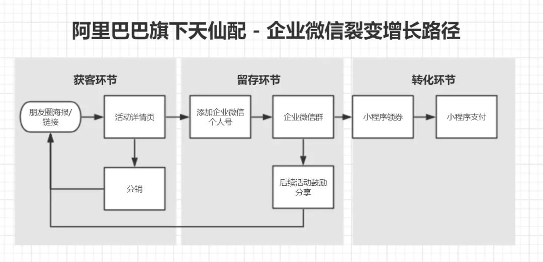 快速裂变获客,线上裂变获客方法