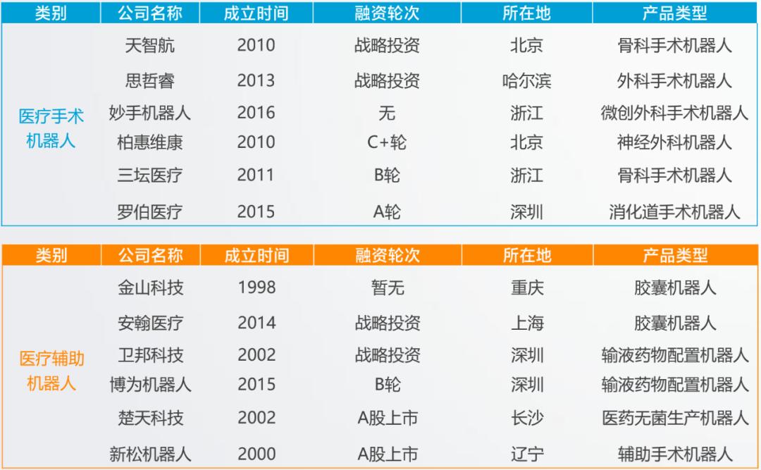 智能化医疗机器人,中国最先进的智能医疗机器人
