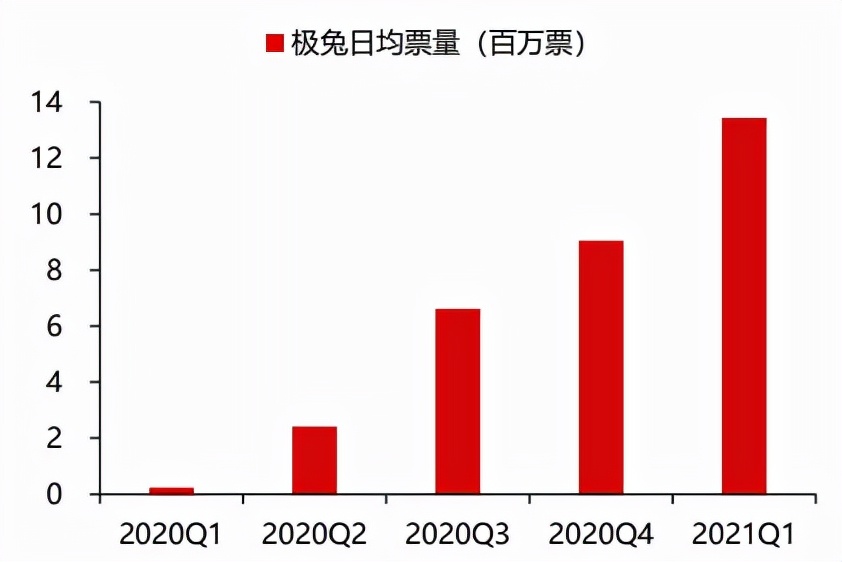 极兔快递打价格战,极兔价格战后续