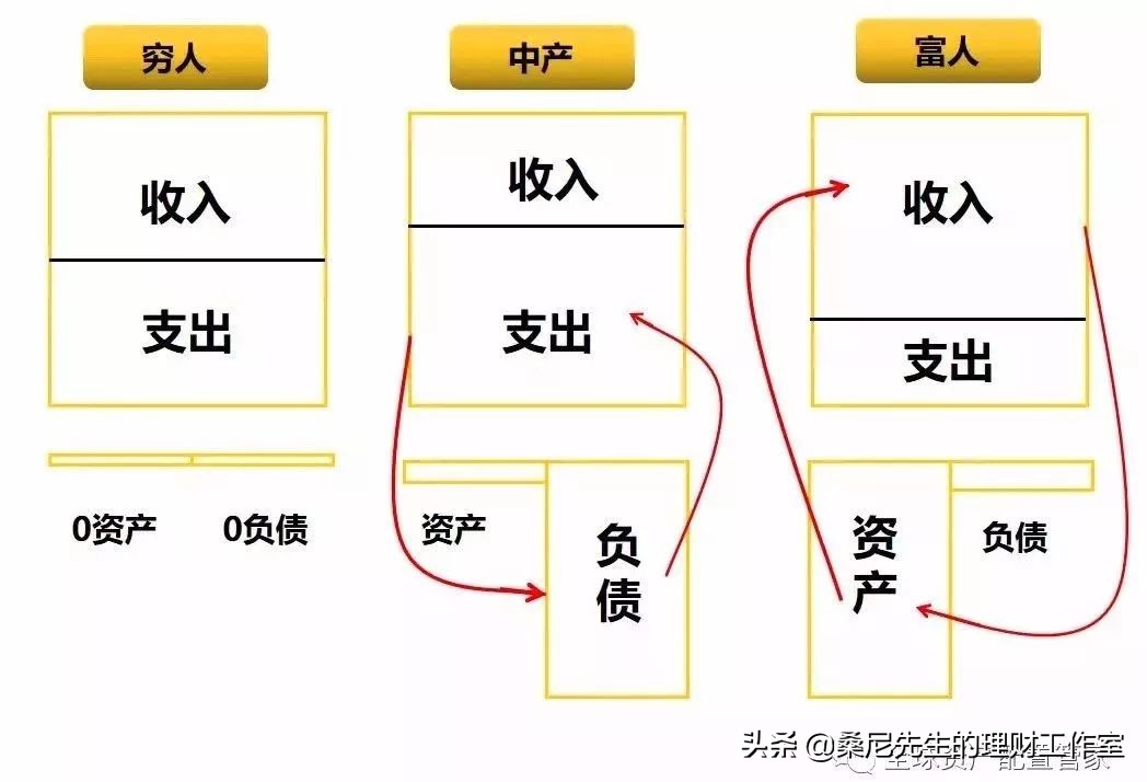 个人信贷小技巧,普通人如何了解经济金融知识