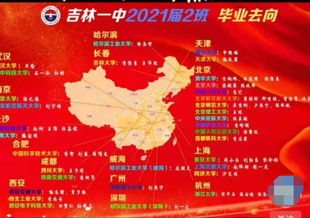 吉林省一本率高中排名,吉林省2019高中排名