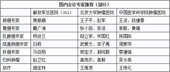 喜讯!10位美国顶级癌症专家将在本月为国内患者会诊!