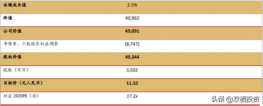 （深度分析）东风不与巨石便，玻纤低价锁估值