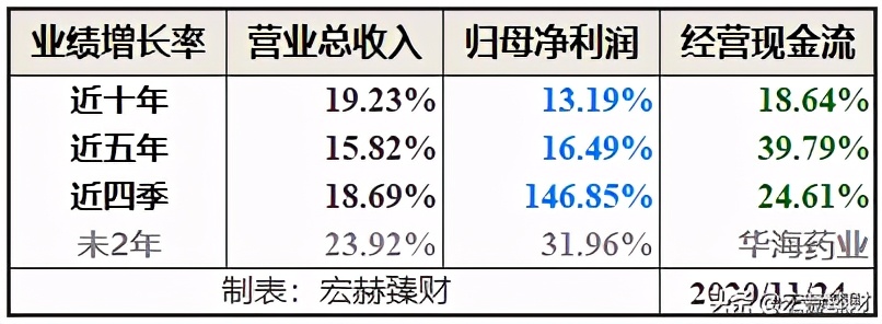 华海药业有护城河吗,护城河药业