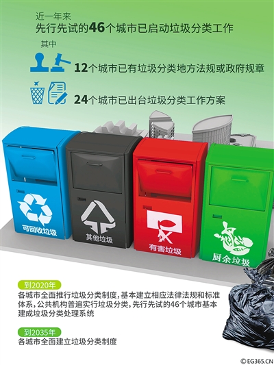 垃圾分类示范点实施步骤,西固区垃圾分类实施方案