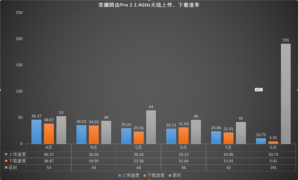 荣耀路由器pro2不穿墙覆盖范围,荣耀路由器pro2怎么设置千兆