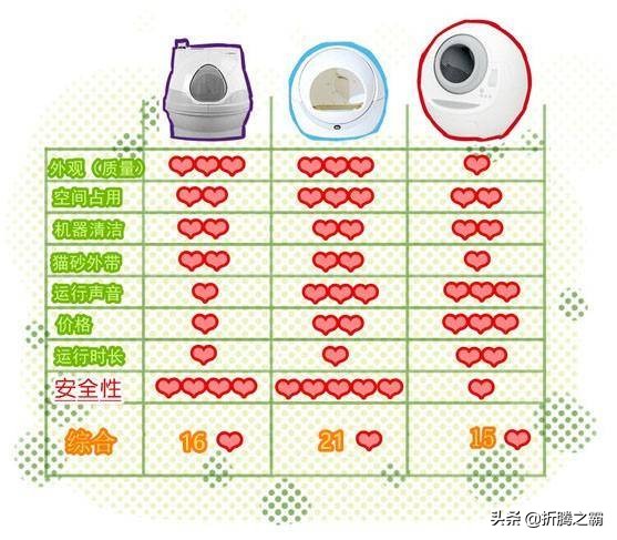 猫洁易catgenie自动清理猫砂盆,猫砂盆自动清洁测评