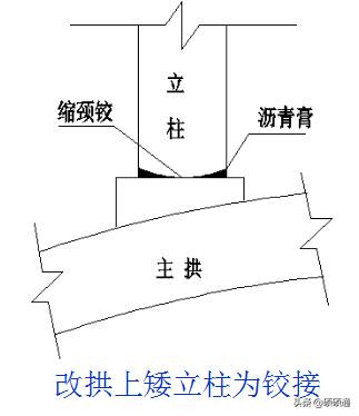 桥梁维修加固及病害处置,桥梁加固技术及方法
