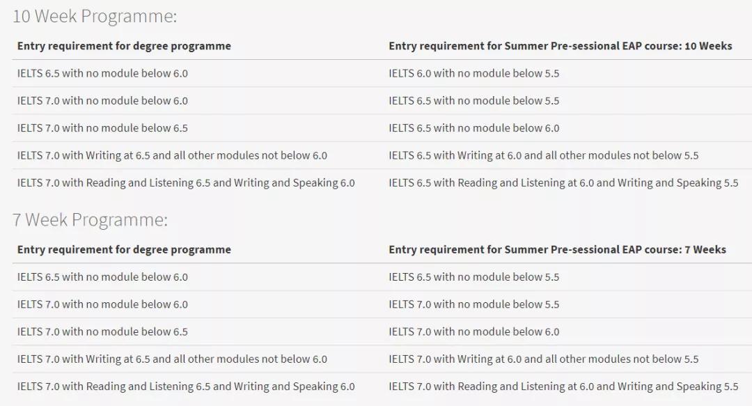 雅思考了5分算很差吗,雅思考了一年还是6分