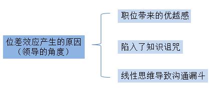 领导说员工水平很差怎么办,领导说个人业绩差怎么高情商回复